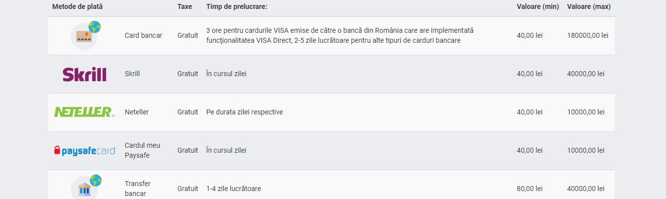 retragere betano ghid