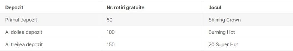 superbet bonus de bun venit