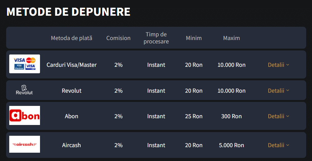 metode depunere conti