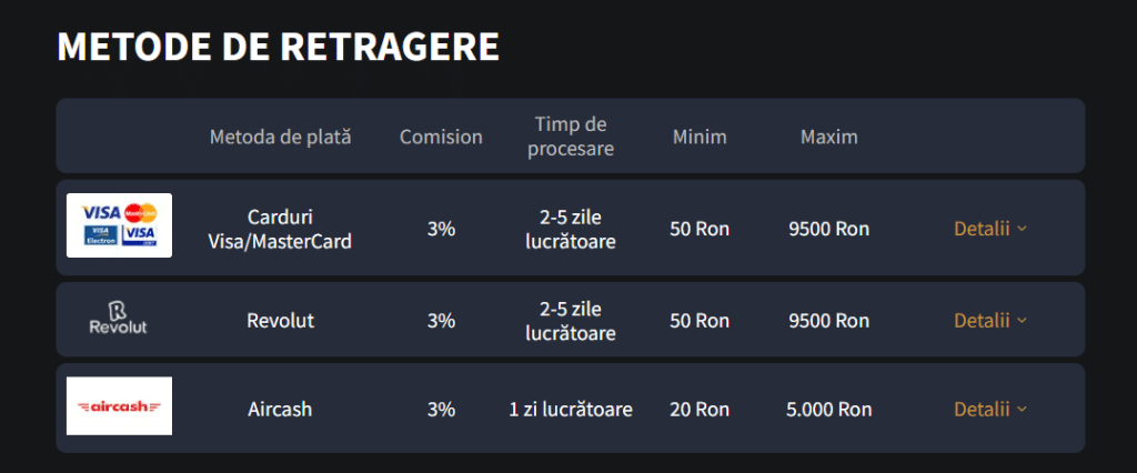 metode retragere conti