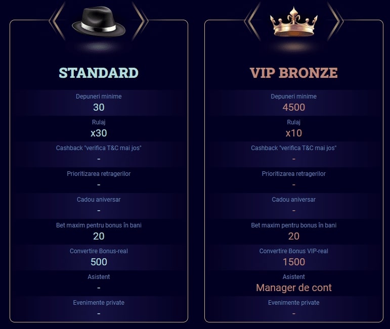 winboss casino vip