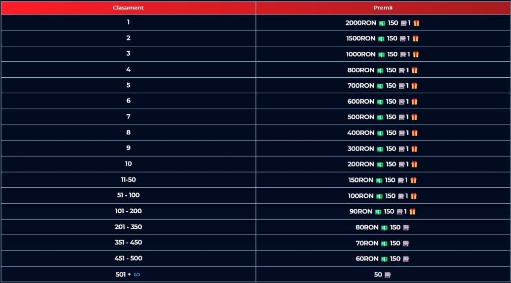 promotii netbet cu premii